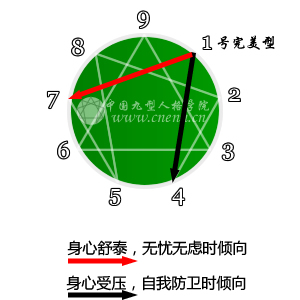 九型人格与提升领导力（改革者）