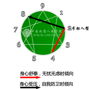 九型人格与提升领导力（助人者）